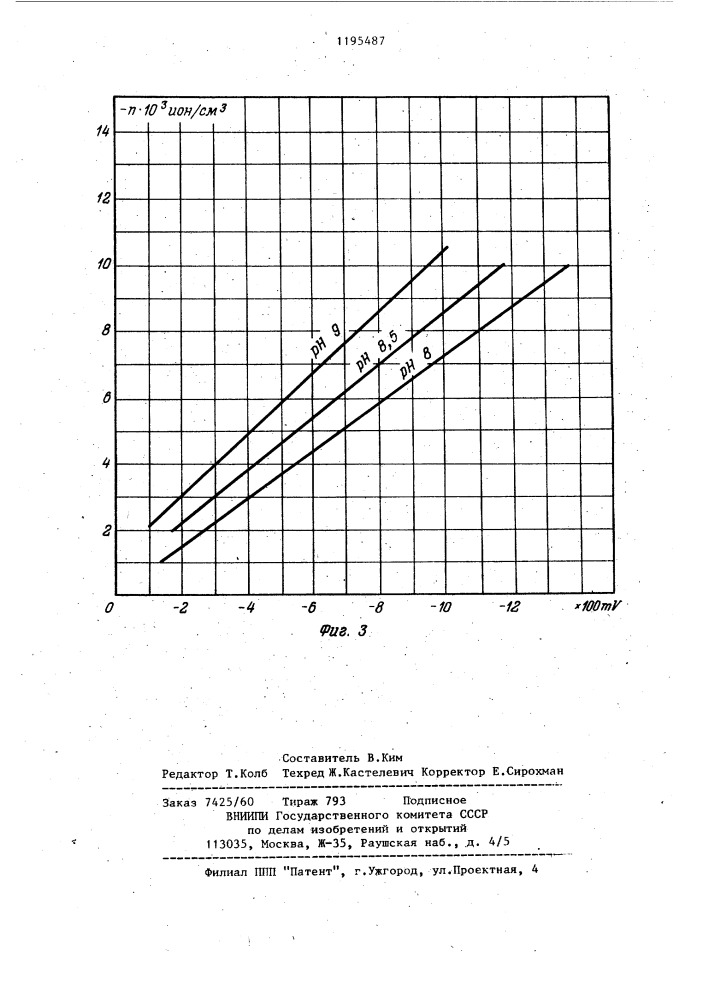 Устройство для ионизации воздуха (патент 1195487)