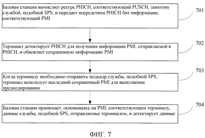 Способ и устройство для реализации службы полупостоянного планирования или службы, подобной полупостоянному планированию (патент 2527749)