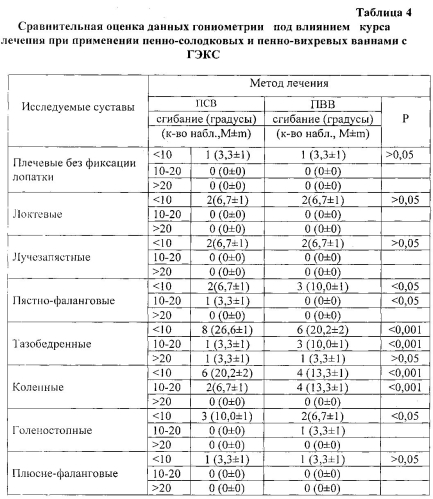 Способ лечения заболеваний опорно-двигательной системы воспалительного и дистрофического характера (патент 2590865)