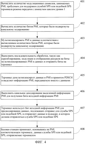 Способ и устройство для реализации службы полупостоянного планирования или службы, подобной полупостоянному планированию (патент 2527749)