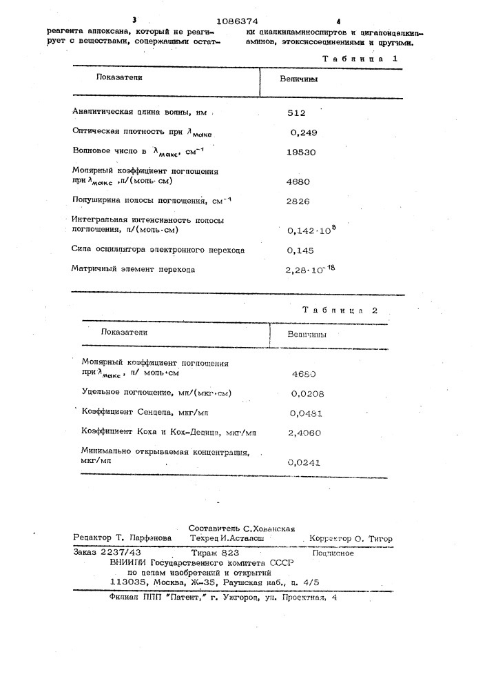 Способ определения цистамина (патент 1086374)
