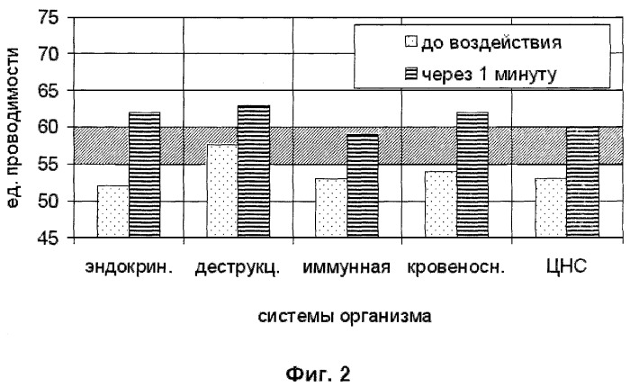 Устройство для коррекции функционального состояния организма человека (патент 2294191)