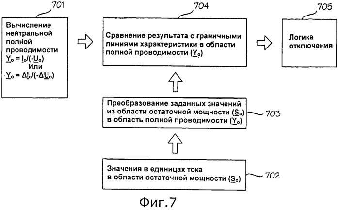 Способ и устройство для обнаружения короткого замыкания на землю (патент 2550751)