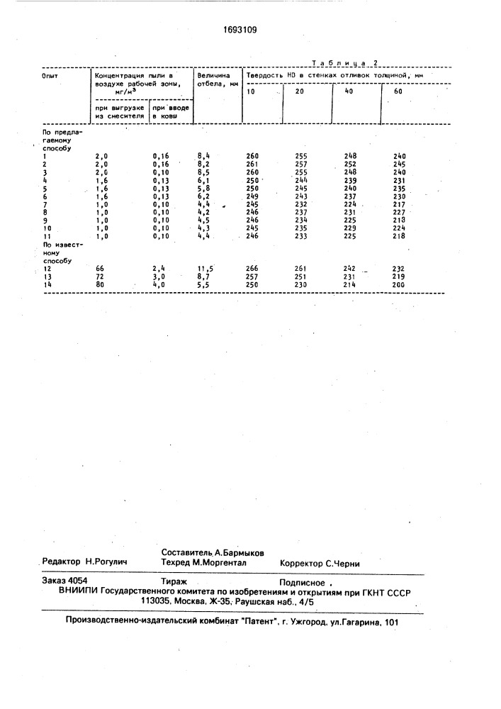 Способ получения смесевых модификаторов (патент 1693109)