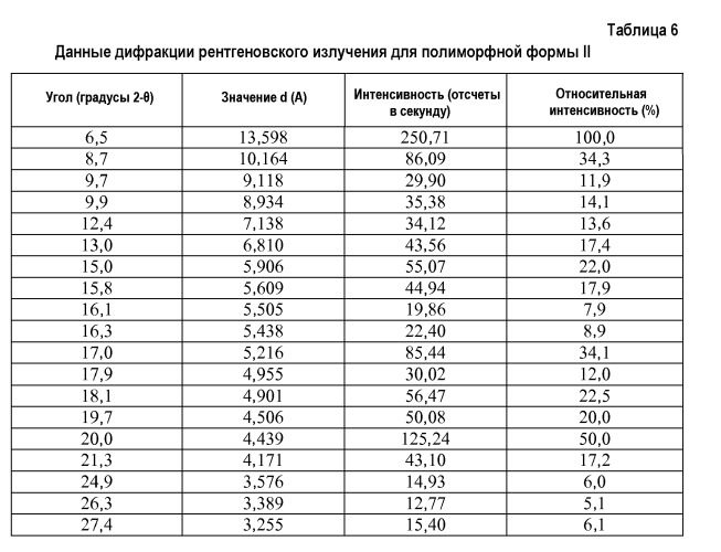 Твердые формы макролидов (патент 2476438)