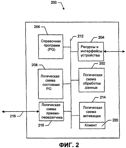 Способ мультиплексирования по подверженному ошибкам беспроводному широкополосному каналу (патент 2376714)