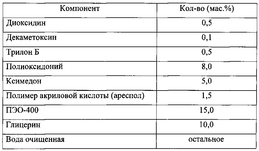 Фармацевтическая комбинированная композиция для местного и наружного применения на основе диоксидина (патент 2667974)