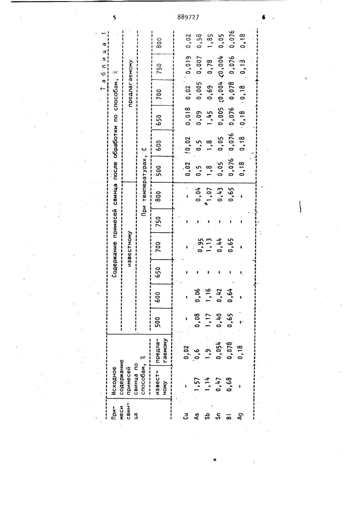 Способ рафинирования свинца от примесей (патент 889727)