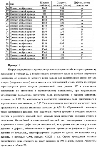 Способ непрерывной разливки стали (патент 2505377)