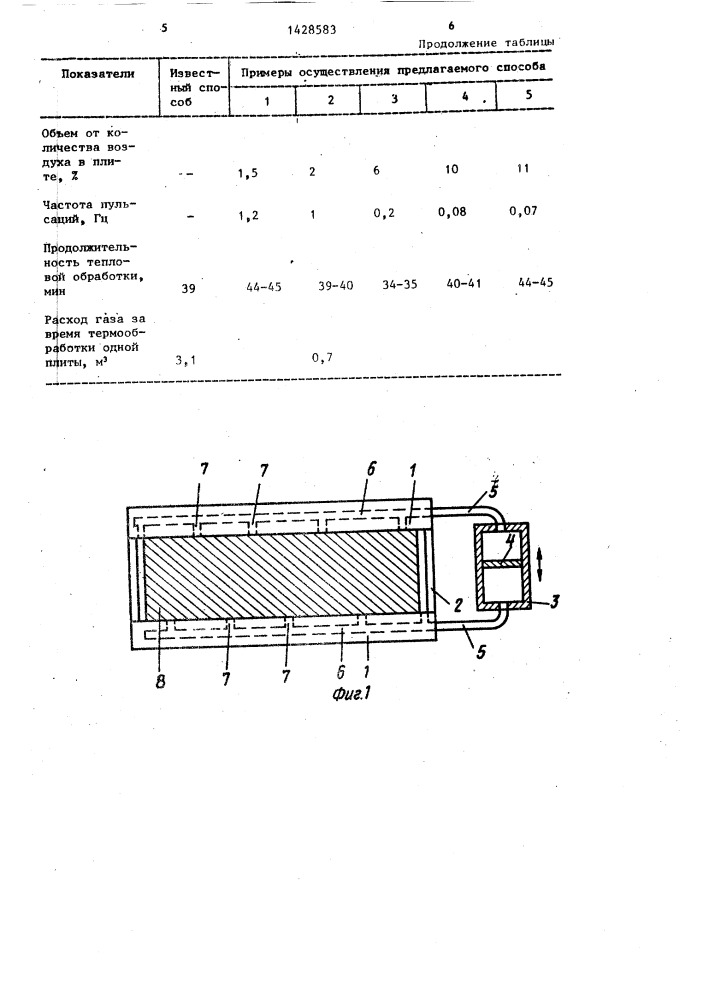 Способ тепловой обработки волокнистых плит (патент 1428583)