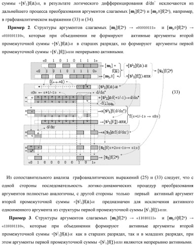 Функциональная структура предварительного сумматора f  [ni]&amp;[mi](2n) параллельно-последовательного умножителя f  ( ) условно &quot;i&quot; разряда для суммирования позиционных аргументов слагаемых [ni]f(2n) и [mi]f(2n) частичных произведений с применением арифметических аксиом троичной системы счисления f(+1,0,-1) с формированием результирующей суммы [s ]f(2n) в позиционном формате (патент 2443008)