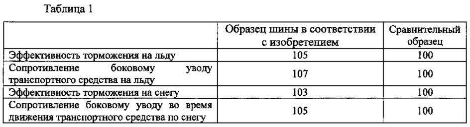 Пневматическая шина (патент 2614413)