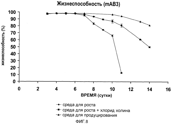 Улучшенная среда для культивирования клеток (патент 2563353)