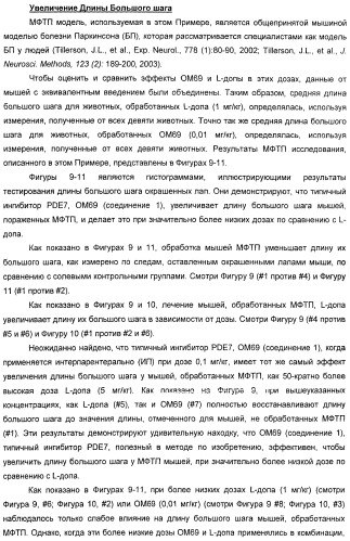 Использование ингибиторов pde7 для лечения нарушений движения (патент 2449790)