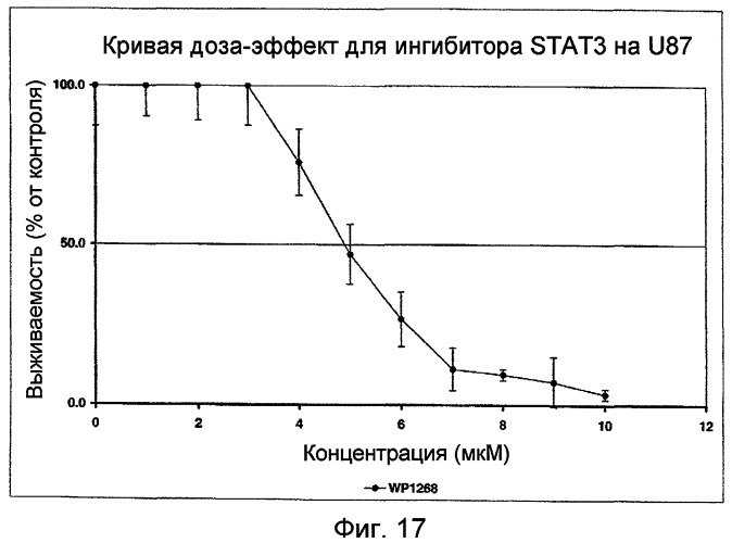 Биологически доступная для перорального применения кофейная кислота, относящаяся к противоопухолевым лекарственным средствам (патент 2456265)