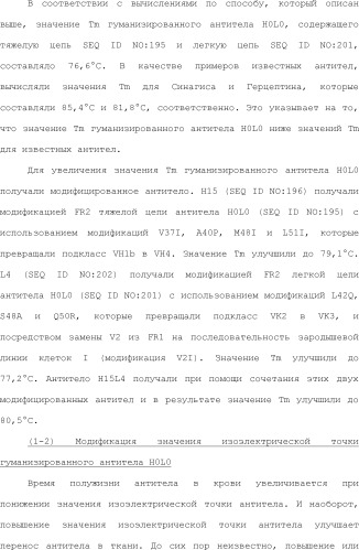 Способ модификации изоэлектрической точки антитела с помощью аминокислотных замен в cdr (патент 2510400)