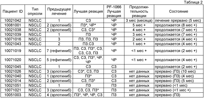 Полиморфы с-met/hgfr ингибитора (патент 2387650)