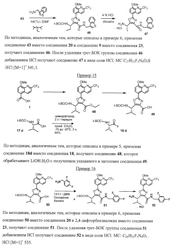 Замещенные 2-хинолилоксазолы, пригодные в качестве ингибиторов фдэ4 (патент 2417993)