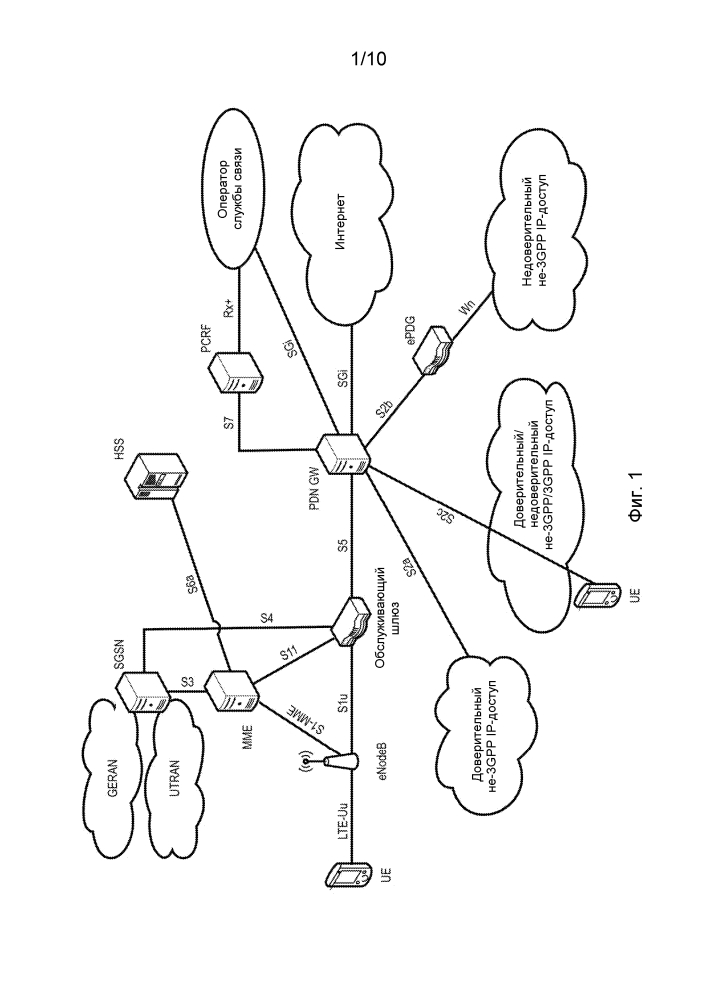 Динамическое конфигурирование восходящей линии связи/нисходящей линии связи tdd с использованием dci (патент 2636129)