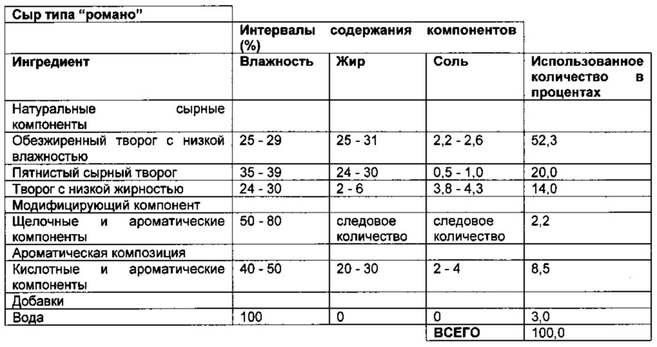 Реструктурированные матрицы натуральных белков (патент 2664474)