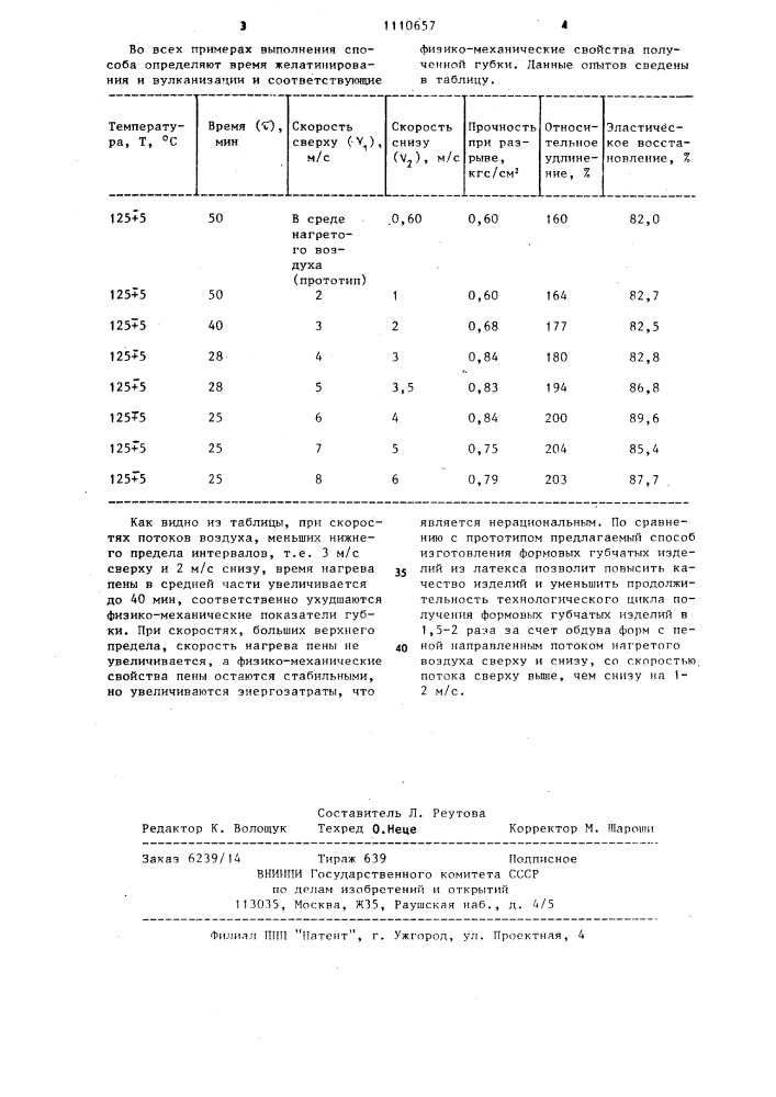 Способ изготовления формовых губчатых изделий из латекса (патент 1110657)