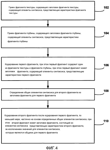 Прогнозирование заголовков фрагментов для карт глубины в трехмерных видеокодеках (патент 2562419)