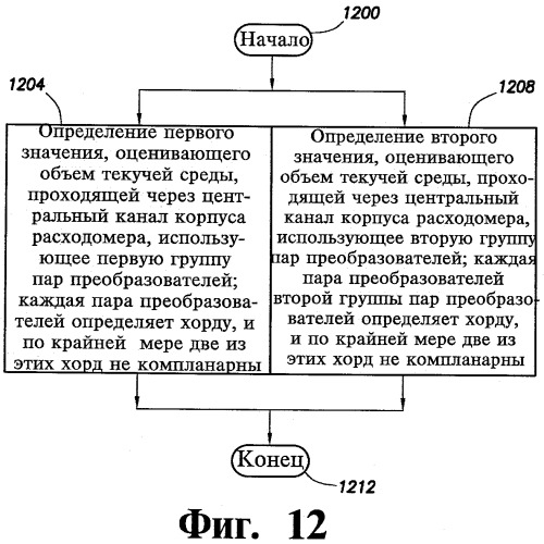 Расходомер (патент 2484430)