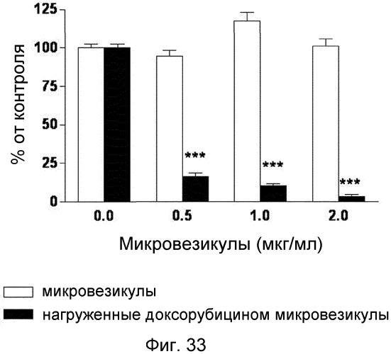 Микровезикулы, происходящие из протопластов клеток, и их применение (патент 2570636)