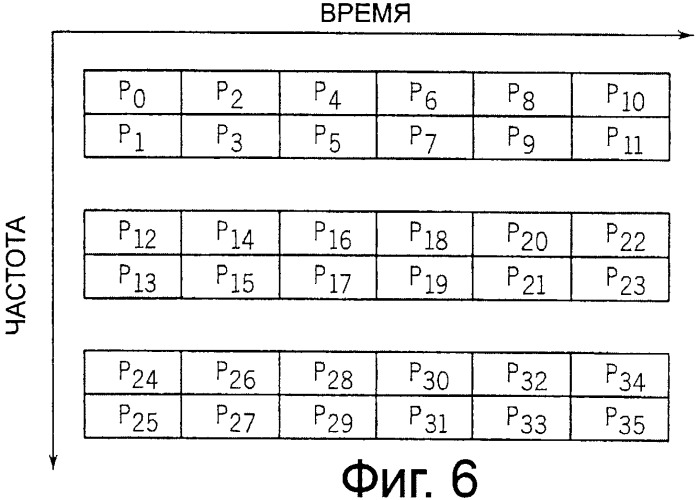 Обработка гибридного автоматического запроса повторной передачи в системах радиосвязи (патент 2481714)