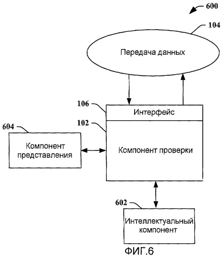 Уменьшение спама в передаче данных реального масштаба времени с помощью интерактивной проверки на человеческую природу (патент 2479035)