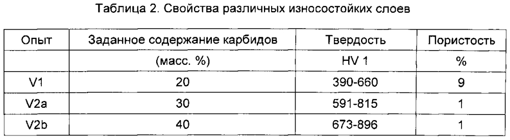 Износостойкий слой для поршневых колец (патент 2601358)