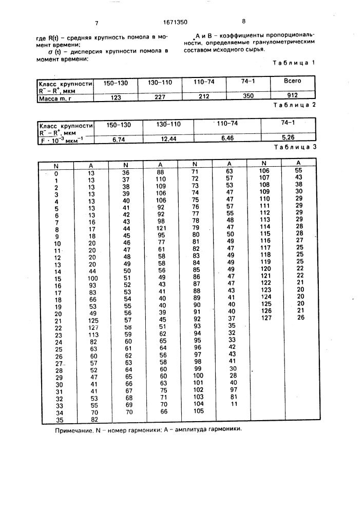 Способ контроля процесса помола в шаровой мельнице (патент 1671350)