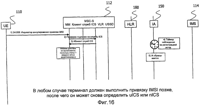 Способы, устройства и компьютерные программные продукты для маршрутизации вызова из домена с коммутацией каналов в унифицированный служебный домен (патент 2435327)