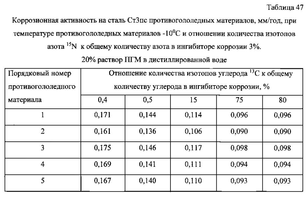 Способ получения твердого противогололедного материала на основе пищевой поваренной соли и кальцинированного хлорида кальция (варианты) (патент 2597115)