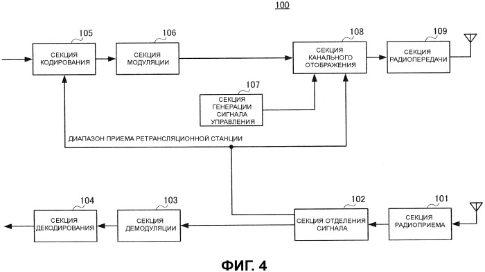 Устройство базовой станции и способ передачи (патент 2529556)
