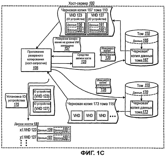 Создание согласованных с приложениями резервных копий виртуальных машин уровня хоста (патент 2433458)