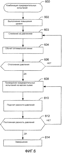 Способы проведения измерений при предварительном исследовании скважин методом понижения уровня и устройство для этого (патент 2564431)