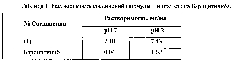 Дихлорацетат {3-[4-(7h-пирроло[2,3-d]пиримидин-4-ил)-пиразол-1-ил]-1-этилсульфонил-азетидин-3-ил}-ацетонитрила в качестве ингибитора янус киназ (патент 2603959)