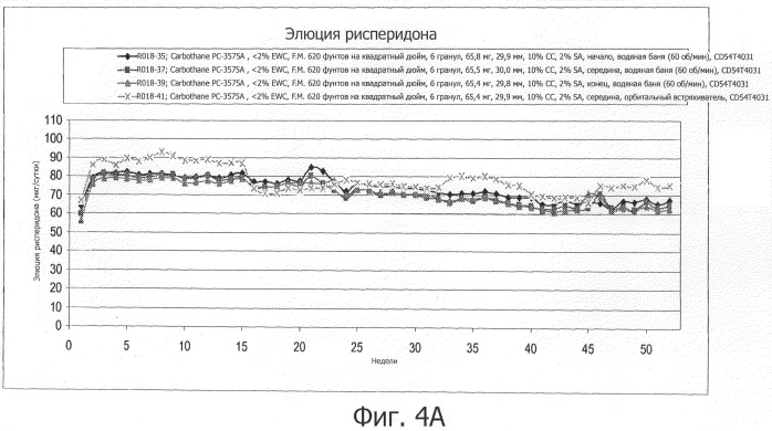 Имплантируемое устройство для доставки рисперидона и способы его применения (патент 2510266)
