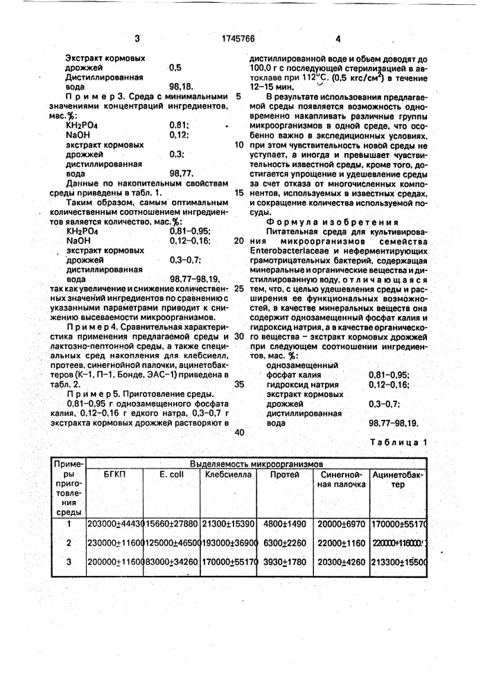 Питательная среда для культивирования микроорганизмов семейства еnтеrовастеriасеае и неферментирующих грамотрицательных бактерий (патент 1745766)