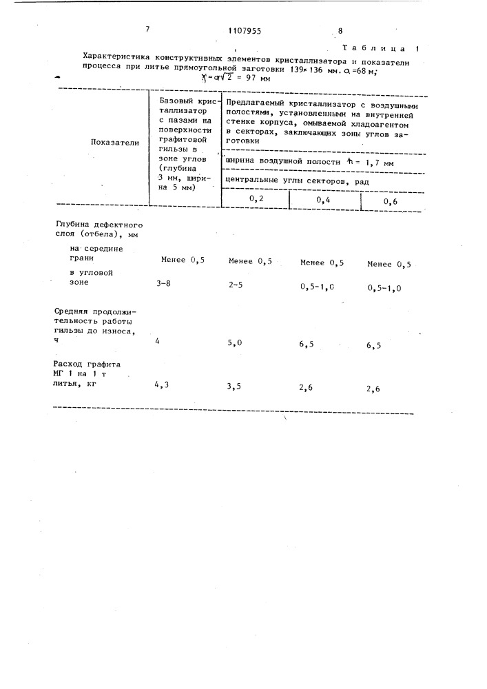 Кристаллизатор для непрерывного литья металлов (патент 1107955)