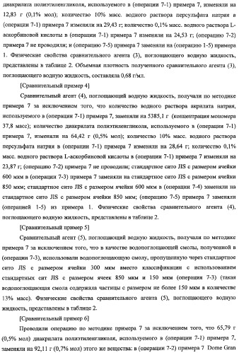 Агент, поглощающий водную жидкость, и способ его получения (патент 2337750)