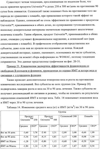 Приготовление смеси флавоноидов со свободным в-кольцом и флаванов как терапевтического агента (патент 2379031)