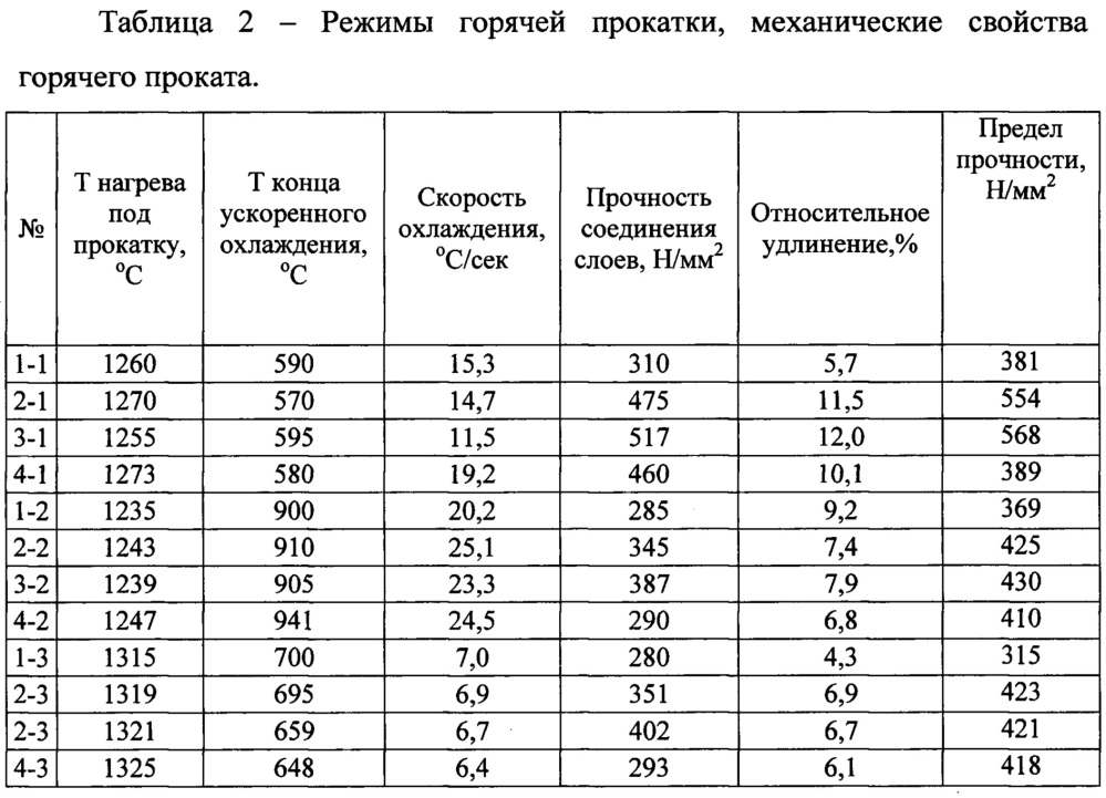 Способ производства листовой плакированной стали (патент 2634522)