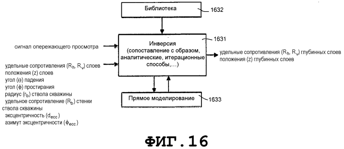 Опережающий просмотр при применениях долота (патент 2574441)