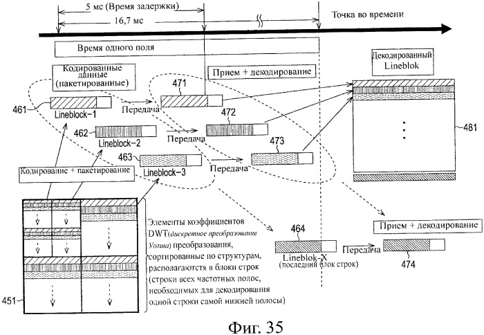 Устройство и способ кодирования, устройство и способ декодирования и система передачи данных (патент 2339997)