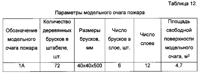 Вспененный гель кремнезема, применение вспененного геля кремнезема в качестве огнетушащего средства и золь-гель способ его получения (патент 2590379)