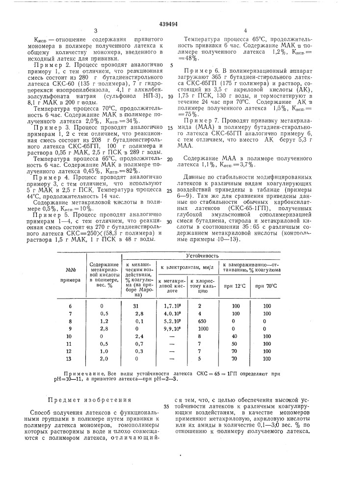 Способ получения латексов (патент 439494)