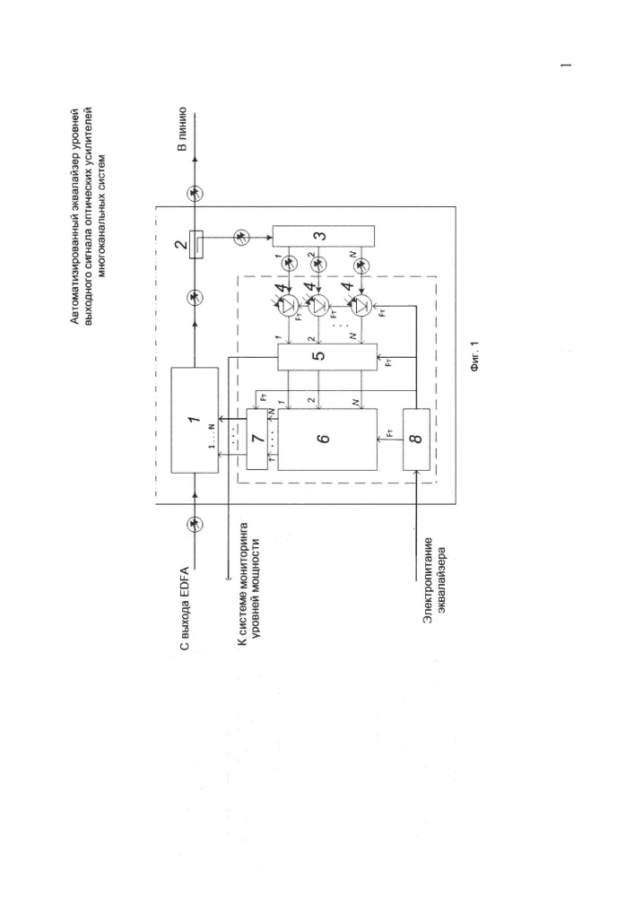 Автоматизированный эквалайзер уровней выходного сигнала оптических усилителей многоканальных систем (патент 2642814)