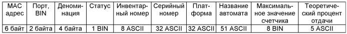 Программируемая электронная плата и способ коммуникации этой платы с сервером (патент 2451341)